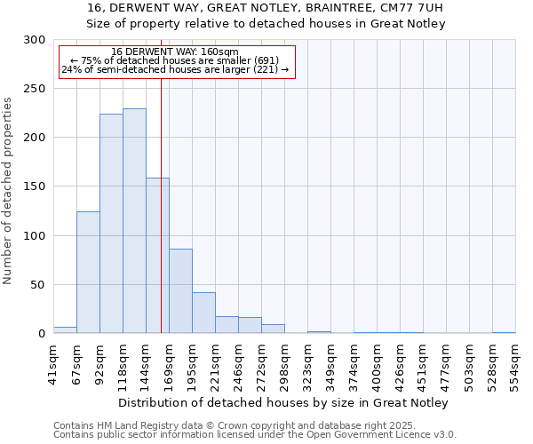 16, DERWENT WAY, GREAT NOTLEY, BRAINTREE, CM77 7UH: Size of property relative to detached houses houses in Great Notley