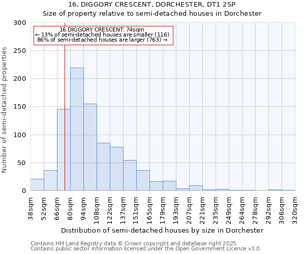 16, DIGGORY CRESCENT, DORCHESTER, DT1 2SP: Size of property relative to semi-detached houses houses in Dorchester
