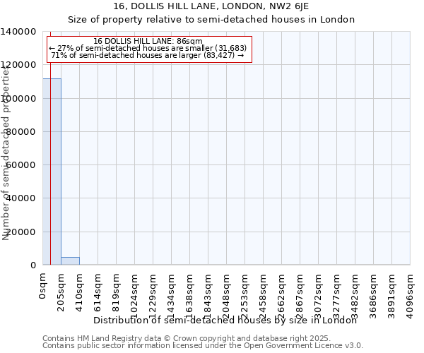 16, DOLLIS HILL LANE, LONDON, NW2 6JE: Size of property relative to semi-detached houses houses in London