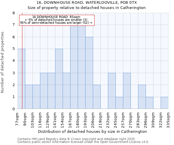 16, DOWNHOUSE ROAD, WATERLOOVILLE, PO8 0TX: Size of property relative to detached houses houses in Catherington