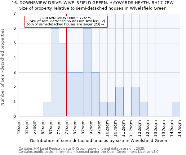 16, DOWNSVIEW DRIVE, WIVELSFIELD GREEN, HAYWARDS HEATH, RH17 7RW: Size of property relative to semi-detached houses houses in Wivelsfield Green