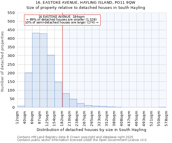 16, EASTOKE AVENUE, HAYLING ISLAND, PO11 9QW: Size of property relative to detached houses houses in South Hayling