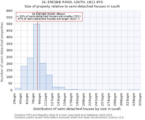 16, ERESBIE ROAD, LOUTH, LN11 8YG: Size of property relative to semi-detached houses houses in Louth