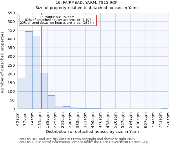 16, FAIRMEAD, YARM, TS15 9QP: Size of property relative to detached houses houses in Yarm