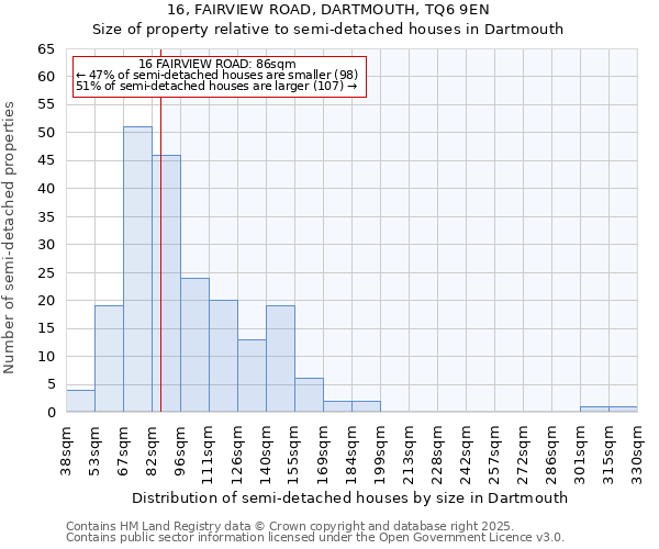 16, FAIRVIEW ROAD, DARTMOUTH, TQ6 9EN: Size of property relative to semi-detached houses houses in Dartmouth