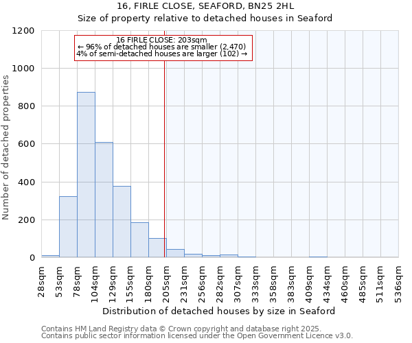 16, FIRLE CLOSE, SEAFORD, BN25 2HL: Size of property relative to detached houses houses in Seaford