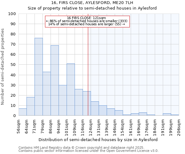 16, FIRS CLOSE, AYLESFORD, ME20 7LH: Size of property relative to semi-detached houses houses in Aylesford