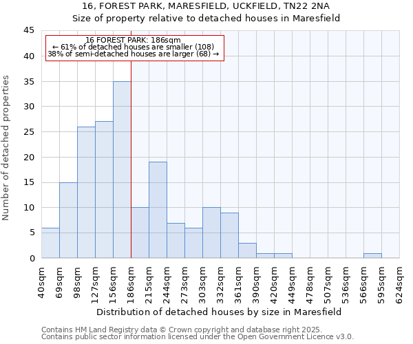 16, FOREST PARK, MARESFIELD, UCKFIELD, TN22 2NA: Size of property relative to detached houses houses in Maresfield