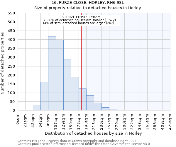 16, FURZE CLOSE, HORLEY, RH6 9SL: Size of property relative to detached houses houses in Horley