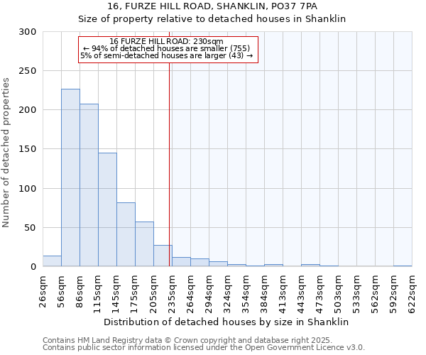 16, FURZE HILL ROAD, SHANKLIN, PO37 7PA: Size of property relative to detached houses houses in Shanklin