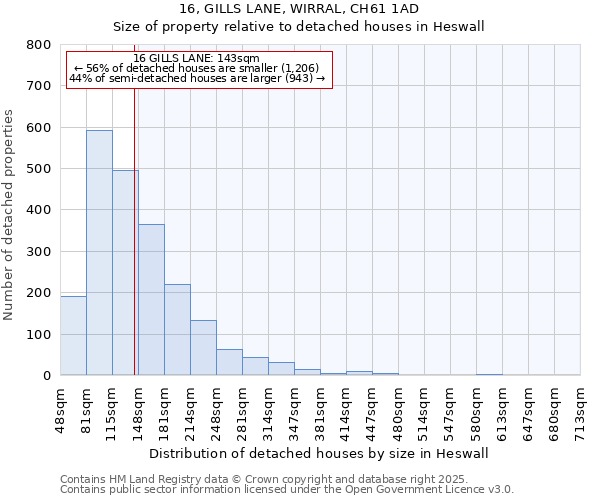 16, GILLS LANE, WIRRAL, CH61 1AD: Size of property relative to detached houses houses in Heswall