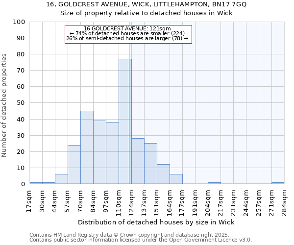 16, GOLDCREST AVENUE, WICK, LITTLEHAMPTON, BN17 7GQ: Size of property relative to detached houses houses in Wick