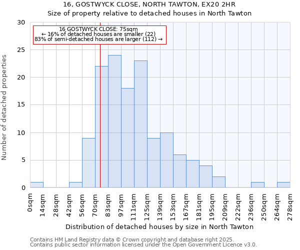 16, GOSTWYCK CLOSE, NORTH TAWTON, EX20 2HR: Size of property relative to detached houses houses in North Tawton