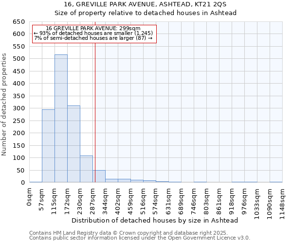 16, GREVILLE PARK AVENUE, ASHTEAD, KT21 2QS: Size of property relative to detached houses houses in Ashtead
