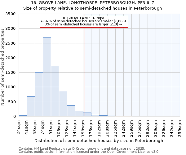 16, GROVE LANE, LONGTHORPE, PETERBOROUGH, PE3 6LZ: Size of property relative to semi-detached houses houses in Peterborough