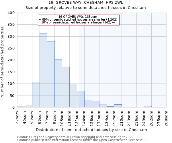 16, GROVES WAY, CHESHAM, HP5 2WL: Size of property relative to semi-detached houses houses in Chesham