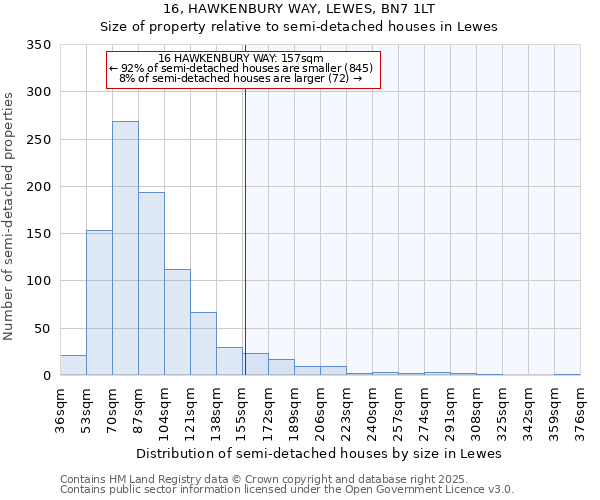 16, HAWKENBURY WAY, LEWES, BN7 1LT: Size of property relative to semi-detached houses houses in Lewes