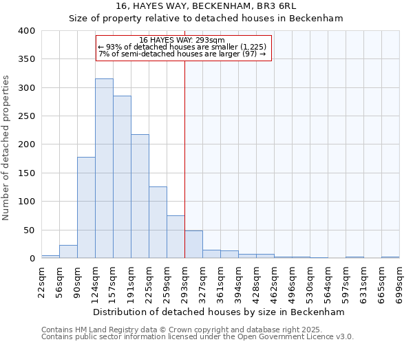 16, HAYES WAY, BECKENHAM, BR3 6RL: Size of property relative to detached houses houses in Beckenham