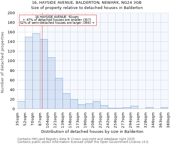 16, HAYSIDE AVENUE, BALDERTON, NEWARK, NG24 3GB: Size of property relative to detached houses houses in Balderton