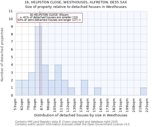16, HELPSTON CLOSE, WESTHOUSES, ALFRETON, DE55 5AX: Size of property relative to detached houses houses in Westhouses