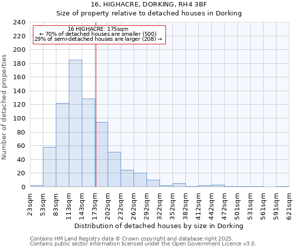 16, HIGHACRE, DORKING, RH4 3BF: Size of property relative to detached houses houses in Dorking