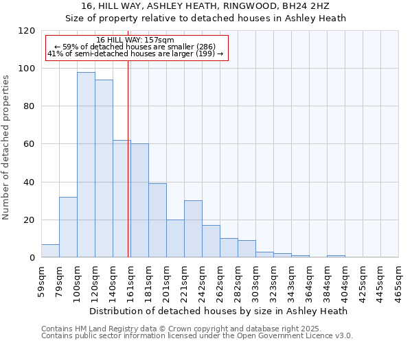 16, HILL WAY, ASHLEY HEATH, RINGWOOD, BH24 2HZ: Size of property relative to detached houses houses in Ashley Heath