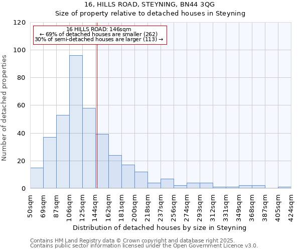 16, HILLS ROAD, STEYNING, BN44 3QG: Size of property relative to detached houses houses in Steyning