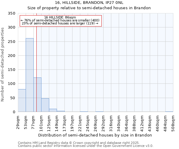 16, HILLSIDE, BRANDON, IP27 0NL: Size of property relative to semi-detached houses houses in Brandon
