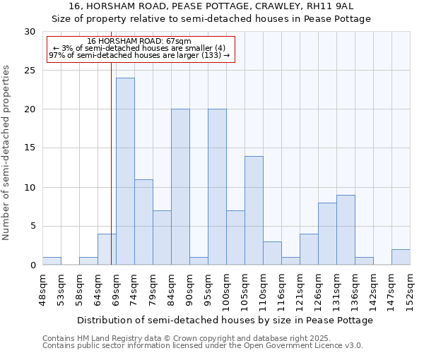 16, HORSHAM ROAD, PEASE POTTAGE, CRAWLEY, RH11 9AL: Size of property relative to semi-detached houses houses in Pease Pottage
