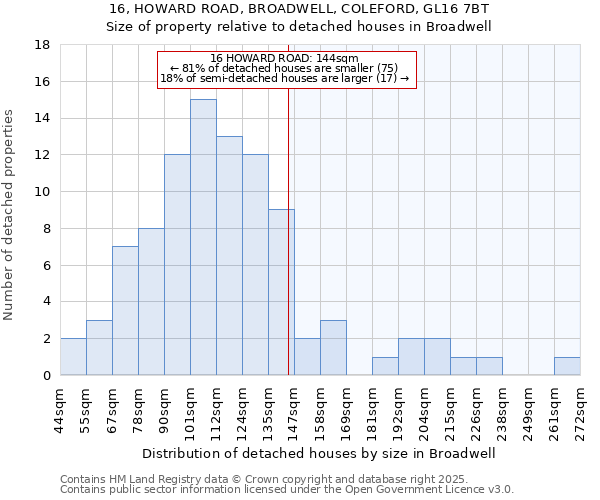 16, HOWARD ROAD, BROADWELL, COLEFORD, GL16 7BT: Size of property relative to detached houses houses in Broadwell