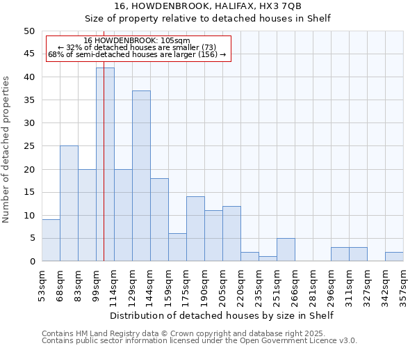 16, HOWDENBROOK, HALIFAX, HX3 7QB: Size of property relative to detached houses houses in Shelf