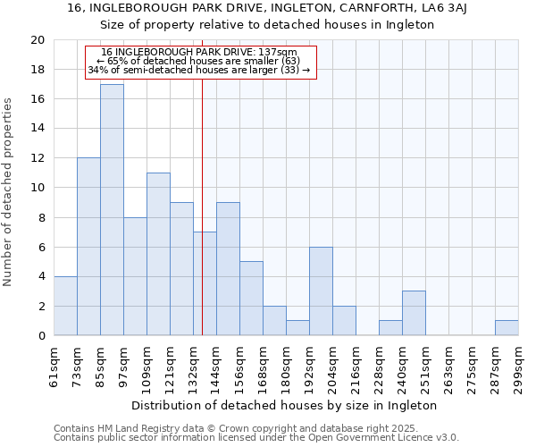 16, INGLEBOROUGH PARK DRIVE, INGLETON, CARNFORTH, LA6 3AJ: Size of property relative to detached houses houses in Ingleton