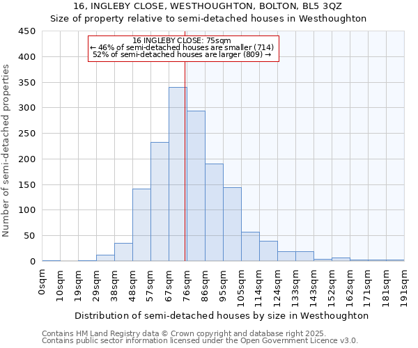16, INGLEBY CLOSE, WESTHOUGHTON, BOLTON, BL5 3QZ: Size of property relative to semi-detached houses houses in Westhoughton