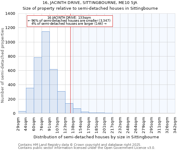 16, JACINTH DRIVE, SITTINGBOURNE, ME10 5JA: Size of property relative to semi-detached houses houses in Sittingbourne