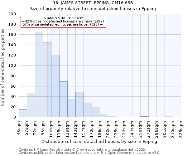 16, JAMES STREET, EPPING, CM16 6RR: Size of property relative to semi-detached houses houses in Epping