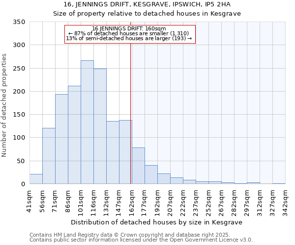 16, JENNINGS DRIFT, KESGRAVE, IPSWICH, IP5 2HA: Size of property relative to detached houses houses in Kesgrave