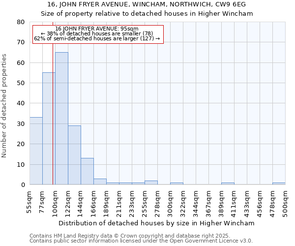 16, JOHN FRYER AVENUE, WINCHAM, NORTHWICH, CW9 6EG: Size of property relative to detached houses houses in Higher Wincham