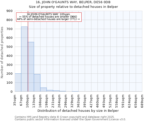 16, JOHN O'GAUNTS WAY, BELPER, DE56 0DB: Size of property relative to detached houses houses in Belper