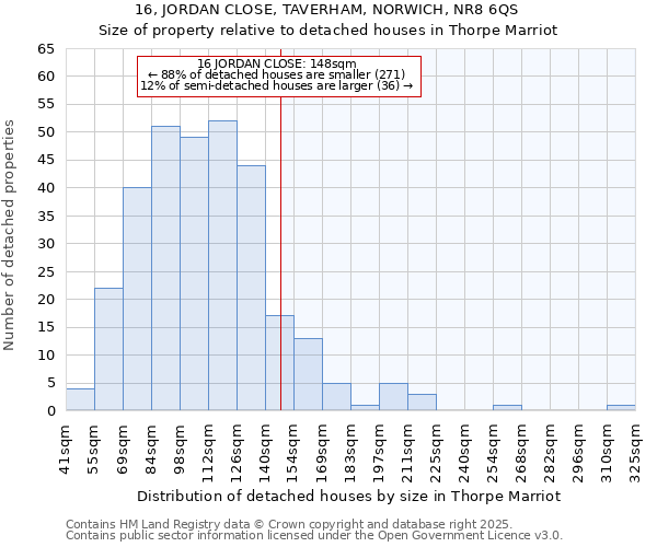 16, JORDAN CLOSE, TAVERHAM, NORWICH, NR8 6QS: Size of property relative to detached houses houses in Thorpe Marriot