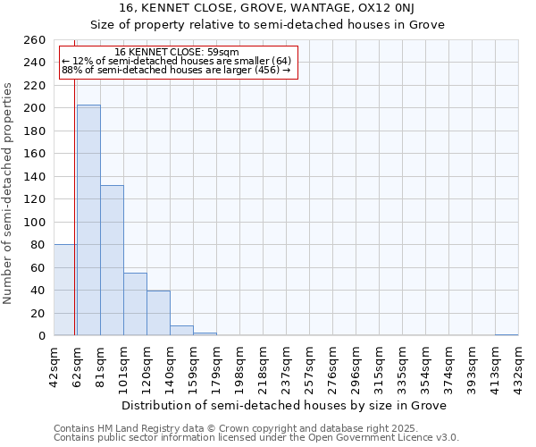 16, KENNET CLOSE, GROVE, WANTAGE, OX12 0NJ: Size of property relative to semi-detached houses houses in Grove
