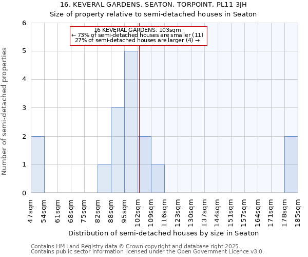 16, KEVERAL GARDENS, SEATON, TORPOINT, PL11 3JH: Size of property relative to semi-detached houses houses in Seaton