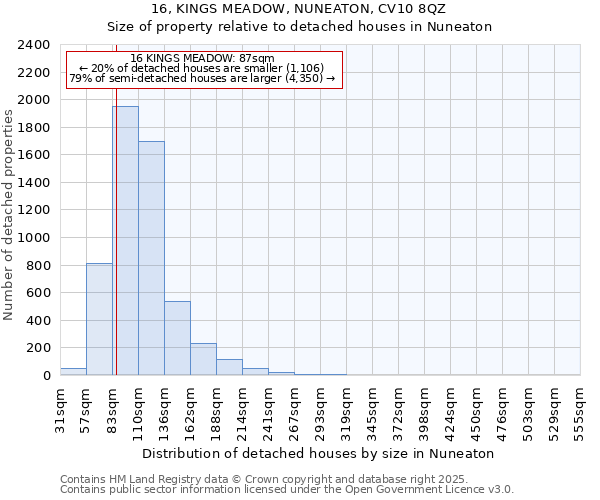 16, KINGS MEADOW, NUNEATON, CV10 8QZ: Size of property relative to detached houses houses in Nuneaton
