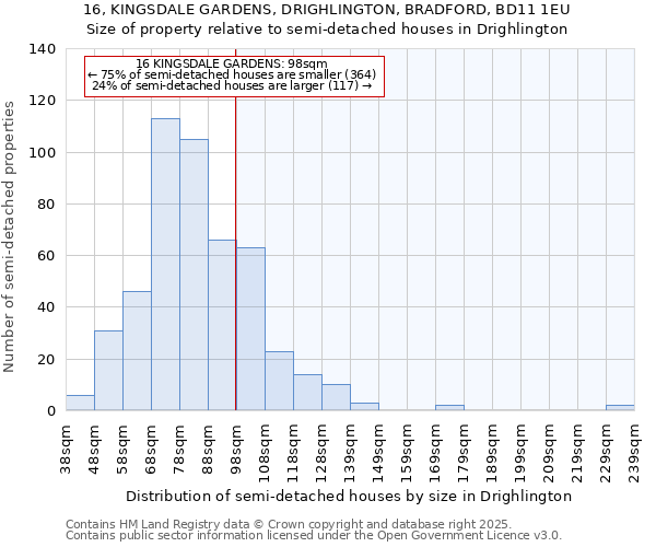16, KINGSDALE GARDENS, DRIGHLINGTON, BRADFORD, BD11 1EU: Size of property relative to semi-detached houses houses in Drighlington
