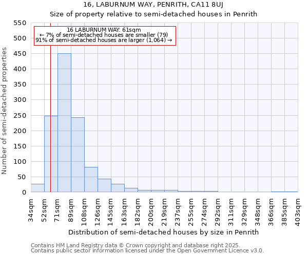 16, LABURNUM WAY, PENRITH, CA11 8UJ: Size of property relative to semi-detached houses houses in Penrith