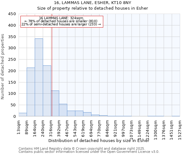 16, LAMMAS LANE, ESHER, KT10 8NY: Size of property relative to detached houses houses in Esher