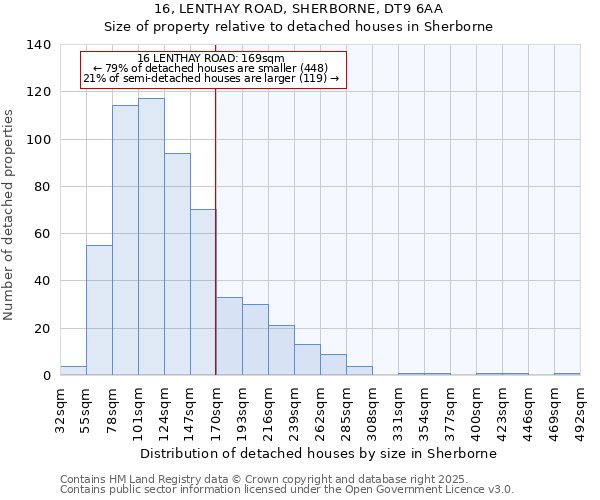 16, LENTHAY ROAD, SHERBORNE, DT9 6AA: Size of property relative to detached houses houses in Sherborne