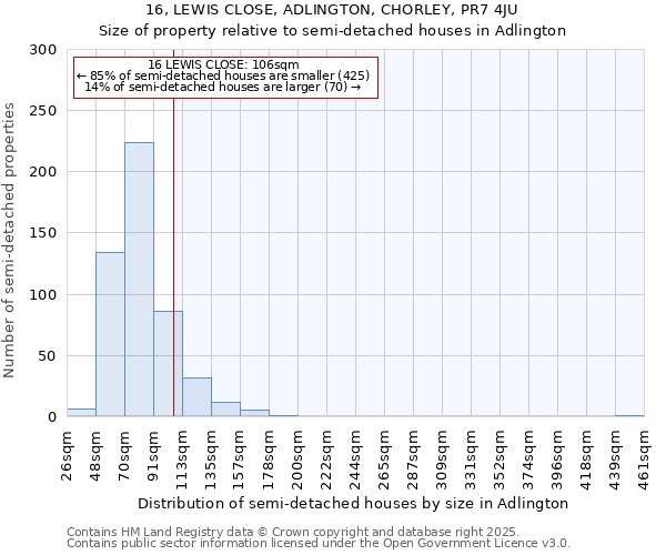 16, LEWIS CLOSE, ADLINGTON, CHORLEY, PR7 4JU: Size of property relative to semi-detached houses houses in Adlington