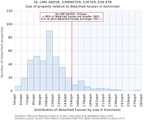 16, LIME GROVE, EXMINSTER, EXETER, EX6 8TB: Size of property relative to detached houses houses in Exminster