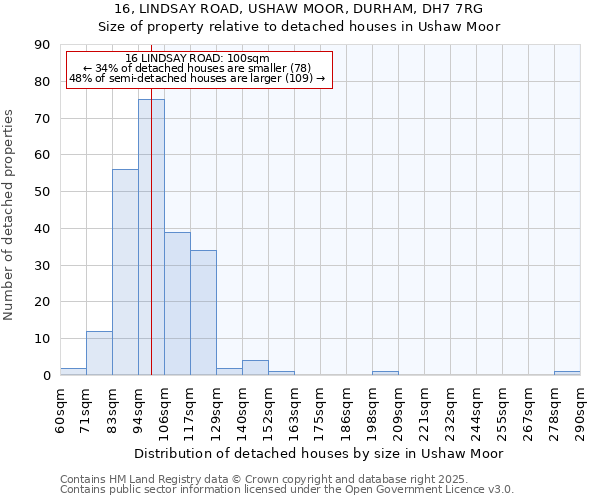 16, LINDSAY ROAD, USHAW MOOR, DURHAM, DH7 7RG: Size of property relative to detached houses houses in Ushaw Moor