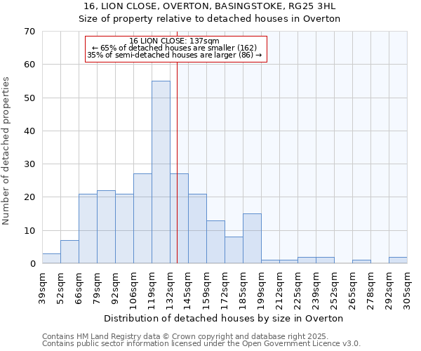 16, LION CLOSE, OVERTON, BASINGSTOKE, RG25 3HL: Size of property relative to detached houses houses in Overton